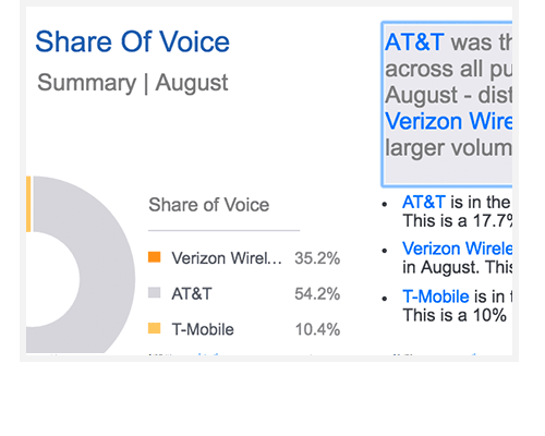 Advertiser Vertical Report Tool