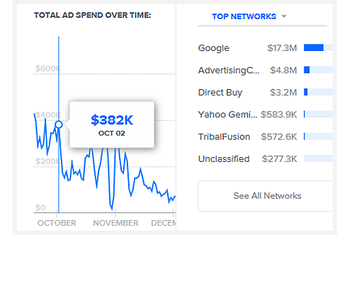 Tour: Advertiser Dashboard