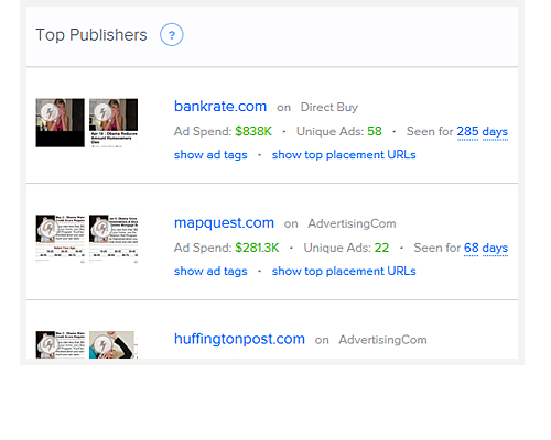 Tour: Top Publishers